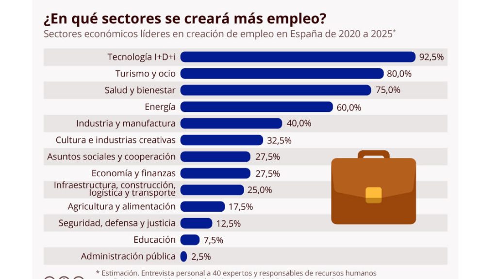 Infografía