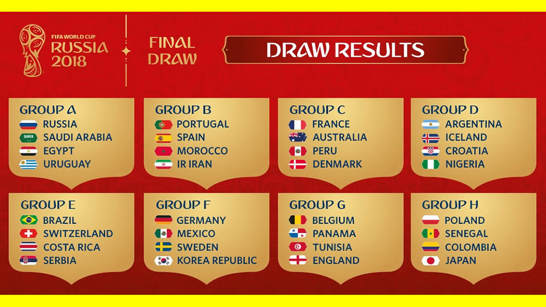 Los grupos del mundial