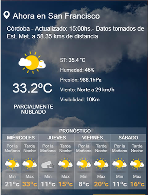 Pronóstico del SMN