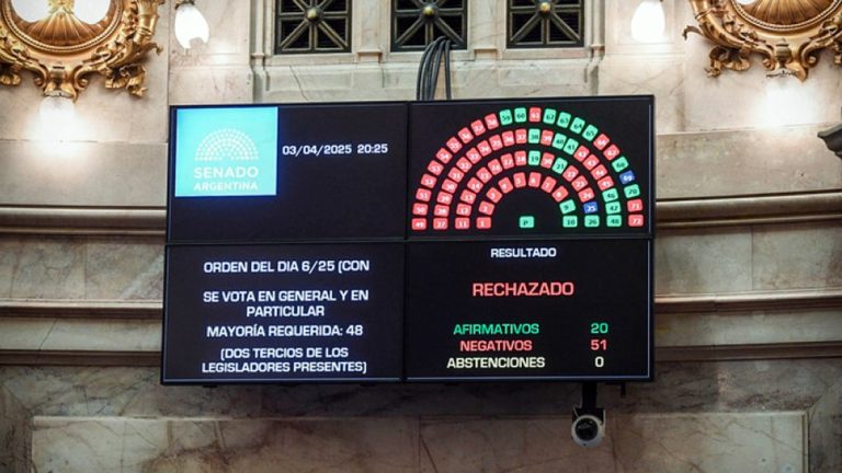 El Senado sepultó las designaciones de Lijo y García Mansilla